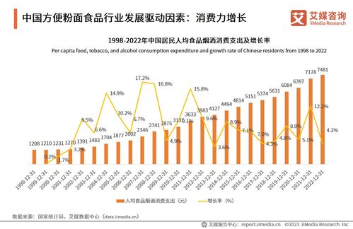 中国食品科学技术学会 艾媒咨询 2023 2024年中国方便粉面食品行业发展研究报告